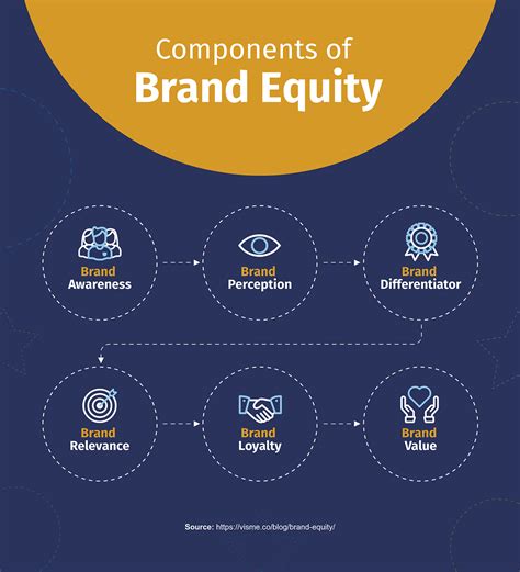 Brand Equity Case Studies